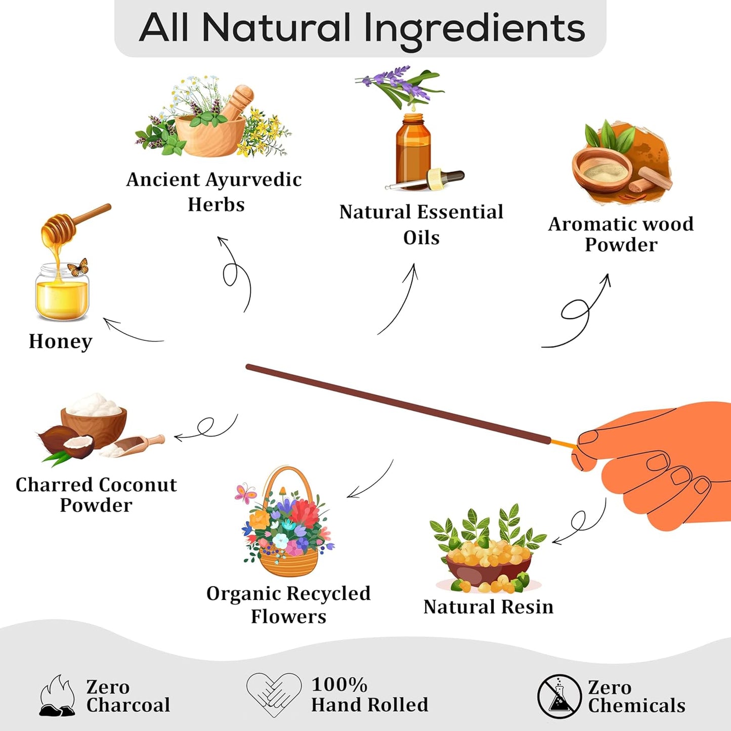 Raajsee Cedar Incense Sticks, 100%-Natural Charcoal Free Organic Non Toxic Clean Burning Handmade Insence Sticks 100 gm Pack, Meditation Gifts – Spritual Cleansing