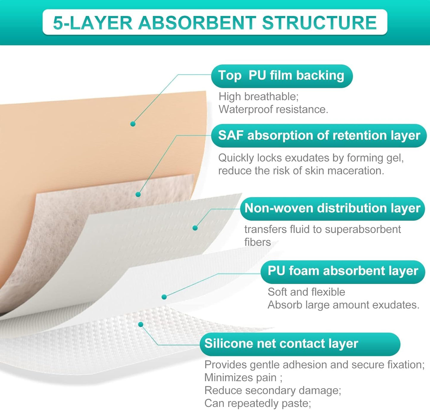 Dimora Foam Wound Dressing 2"x5" Waterproof Silicone Bandages with Adhesive Border, Super Absorbent Breathable Wound Care Products for Sensitive Skin Pack of 5