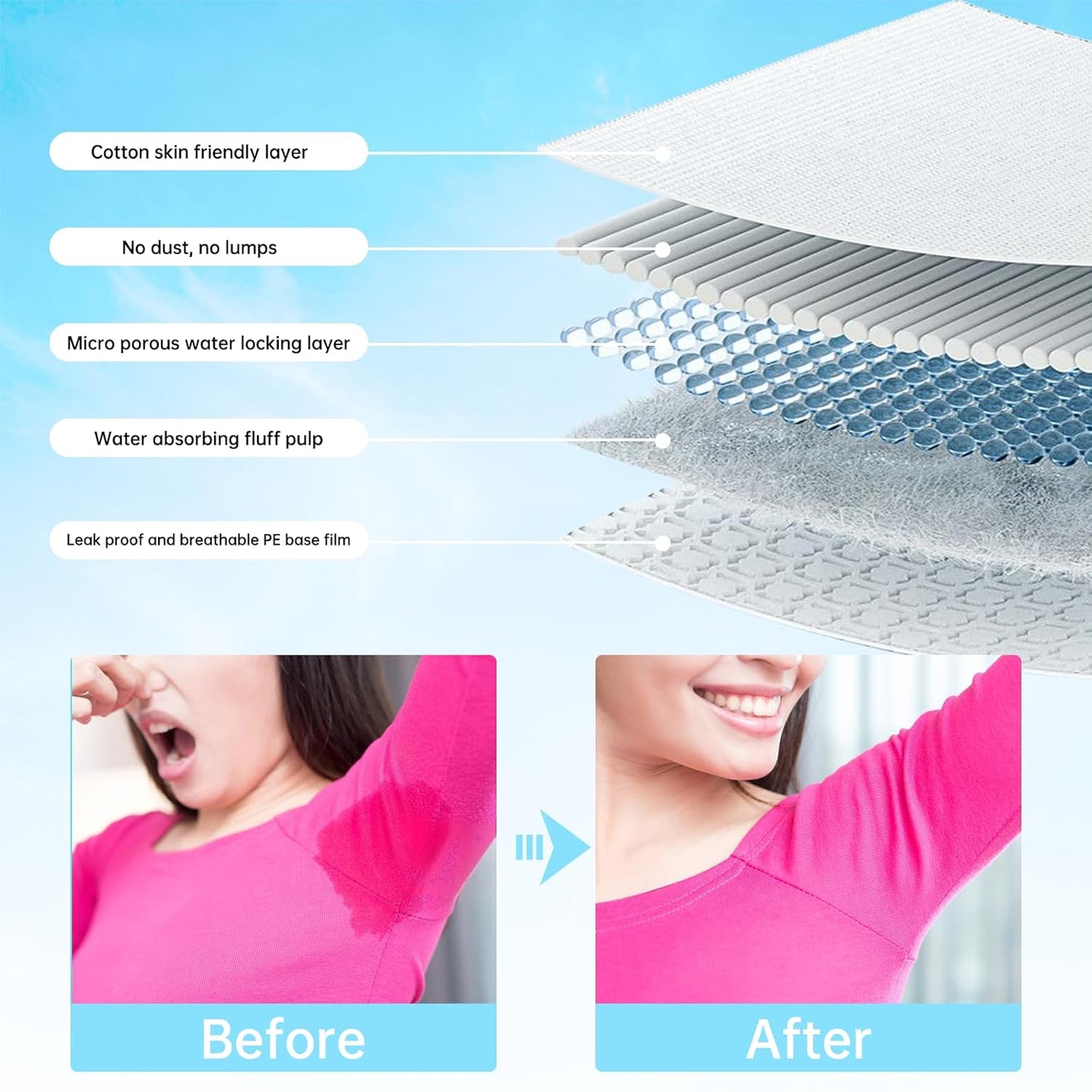 120PCS Armpit Sweat Pads Underarm Sweat Pads for Women and Men Fight Hyperhidrosis Disposable Sweat Pads for Under Arms Comfortable Unflavored, Non Visible,Antiperspirants