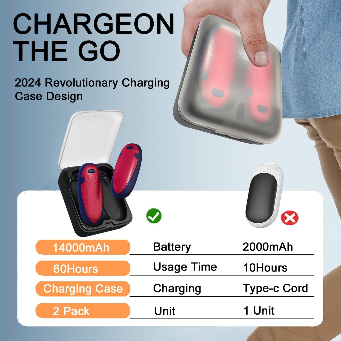 Hand Warmers Rechargeable 2 Pack,with Charging Case,14000mAh Electric Hand Warmer Reusable, 60Hrs Long Heating, Portable Pocket Heater Handwarmer for Women Men, Outdoor Camping, Ski Equipment