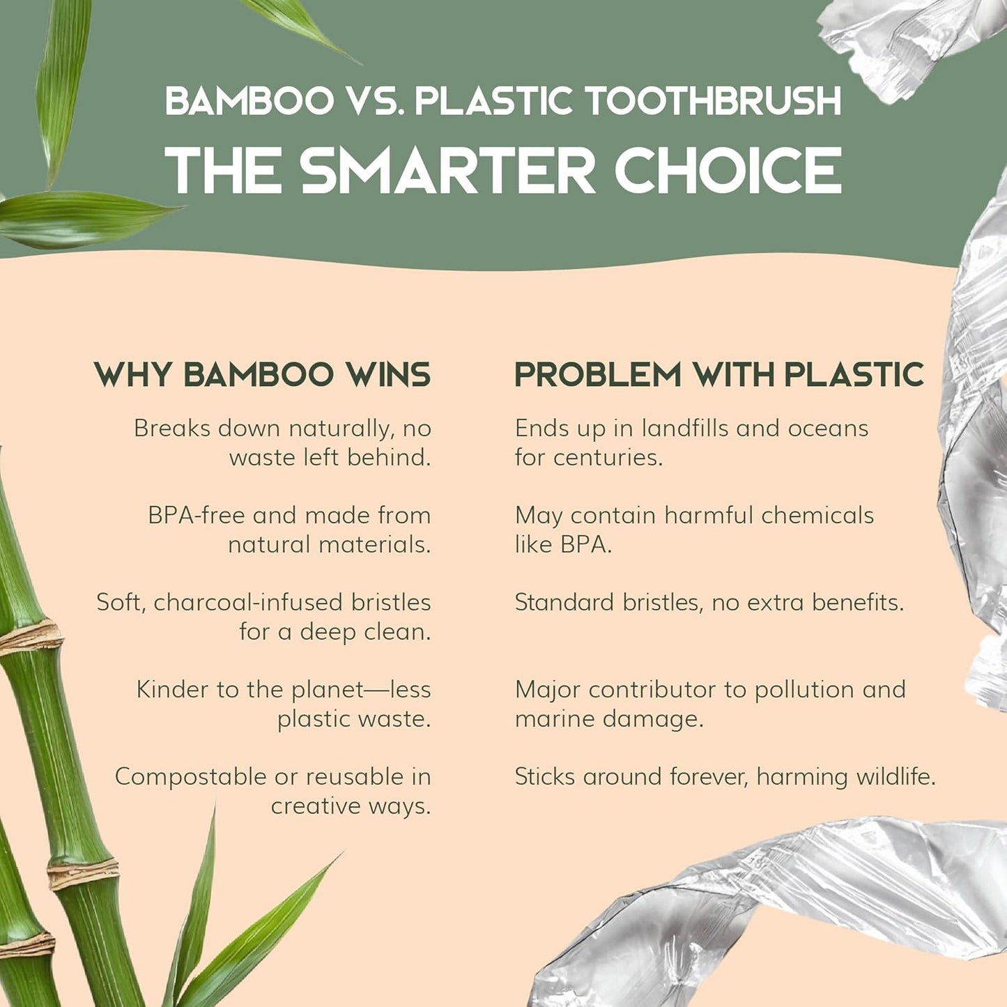 Greenzla Bamboo Toothbrushes, Wooden Toothbrush Set with Soft Bristles, Includes Travel Case and Charcoal Dental Floss, 4 Pack