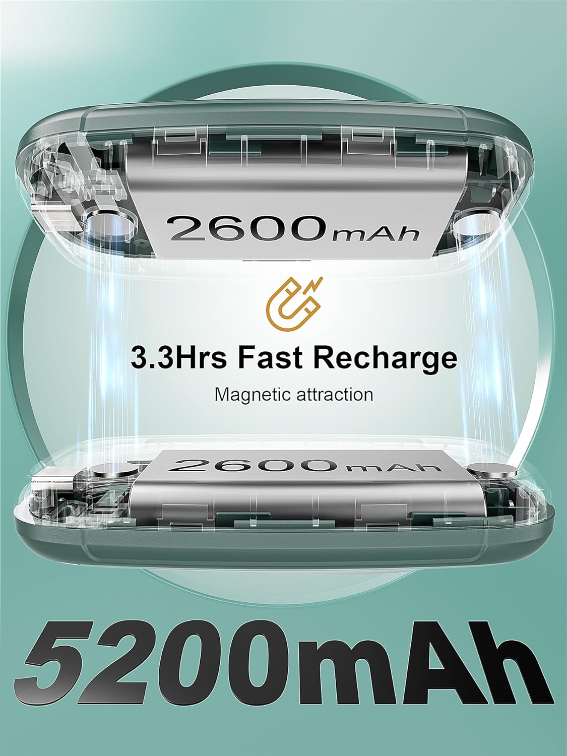 Hand Warmers Rechargeable 2 Pack, Rechargeable Hand Warmer, Pocket Portable Electric Hand Warmer, Reusable Handwarmers, A Winter Christmas Hand-Warming Gift for Work, Camping, Golf, and Hunting