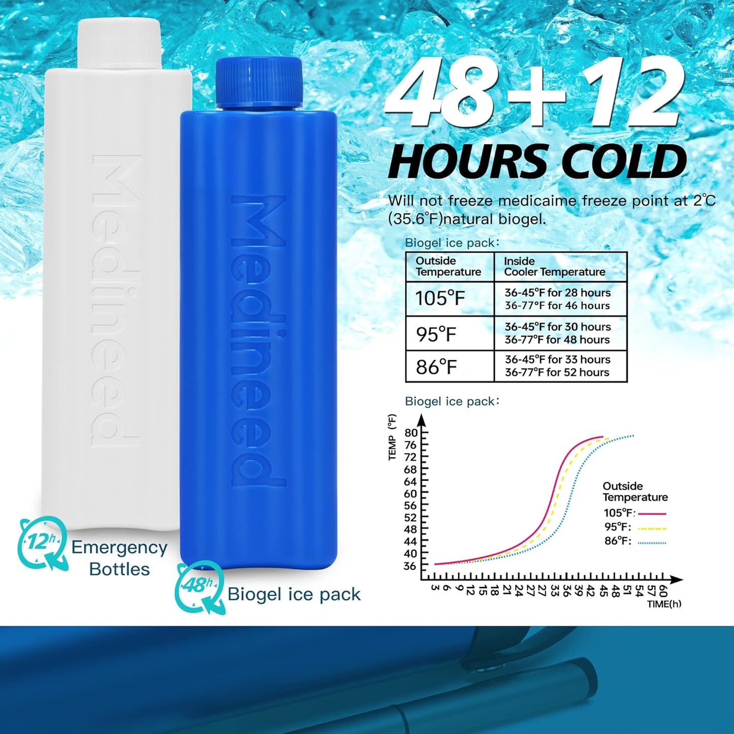 Insulin Cooler Travel Case TSA Approved, Refrigerated Medicine Case with Ice Packs, 60H 3 Pens Medicine Travel Cooler for Diabetes, Medication Organizer for Diabetic Supplies Carrying (Blue)