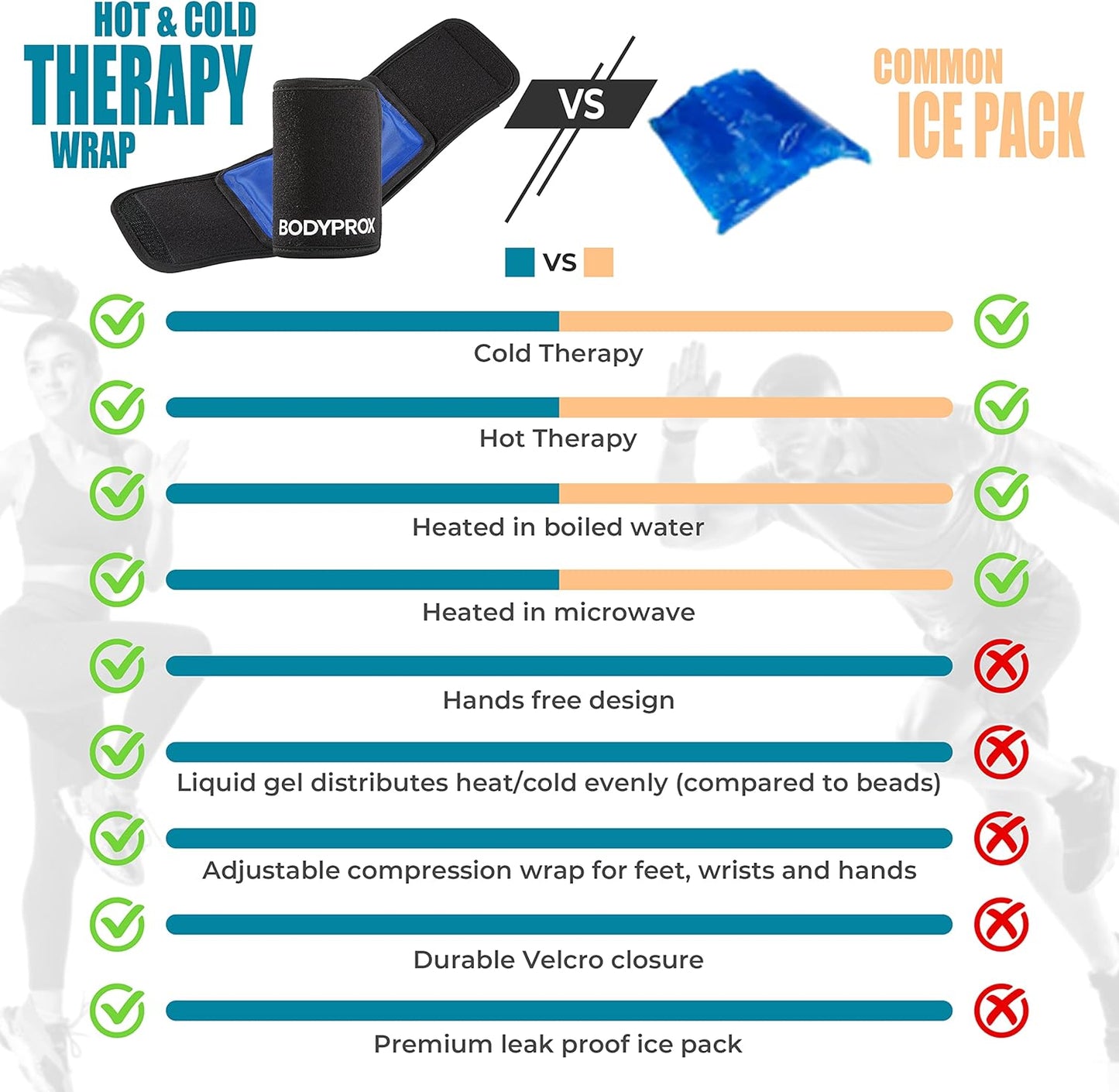 Cold & Hot Therapy Wrap, Reusable Gel Pack for Pain Relief. Great for Sprains, Muscle Pain, Bruises, Injuries, Etc. (Foot, Arm, Elbow, Ankle).