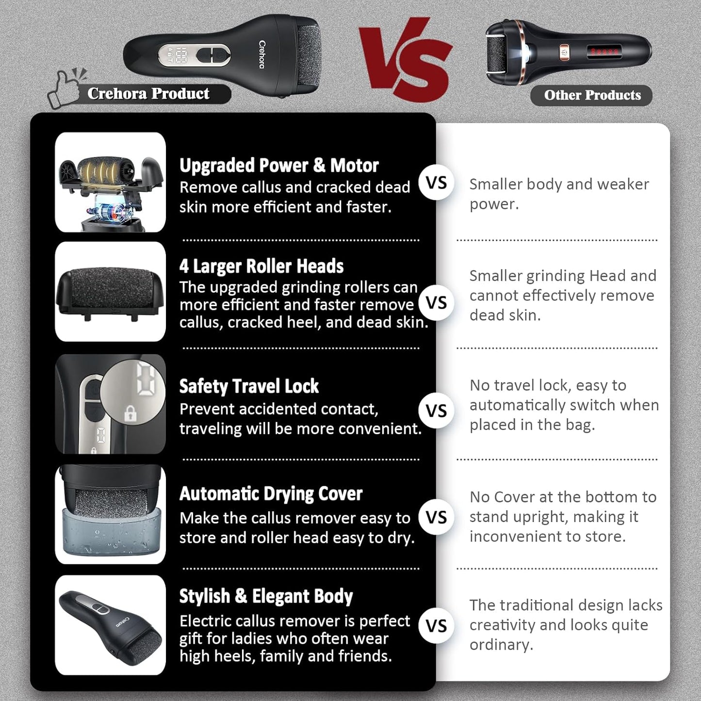 Rechargeable Electric Foot Callus Remover - Waterproof Pedicure Tool for Hard, Cracked, Dry Skin