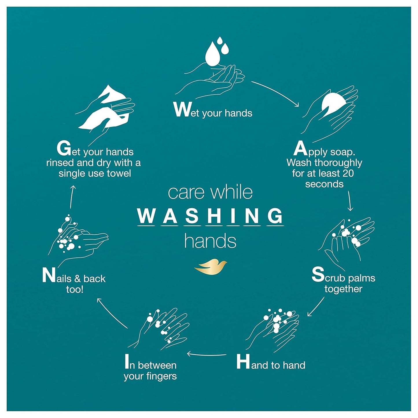 Dove Sensitive Skin Hypo-Allergenic Beauty Bar Soap, Unscented, 4 Ounces, 6-Pack