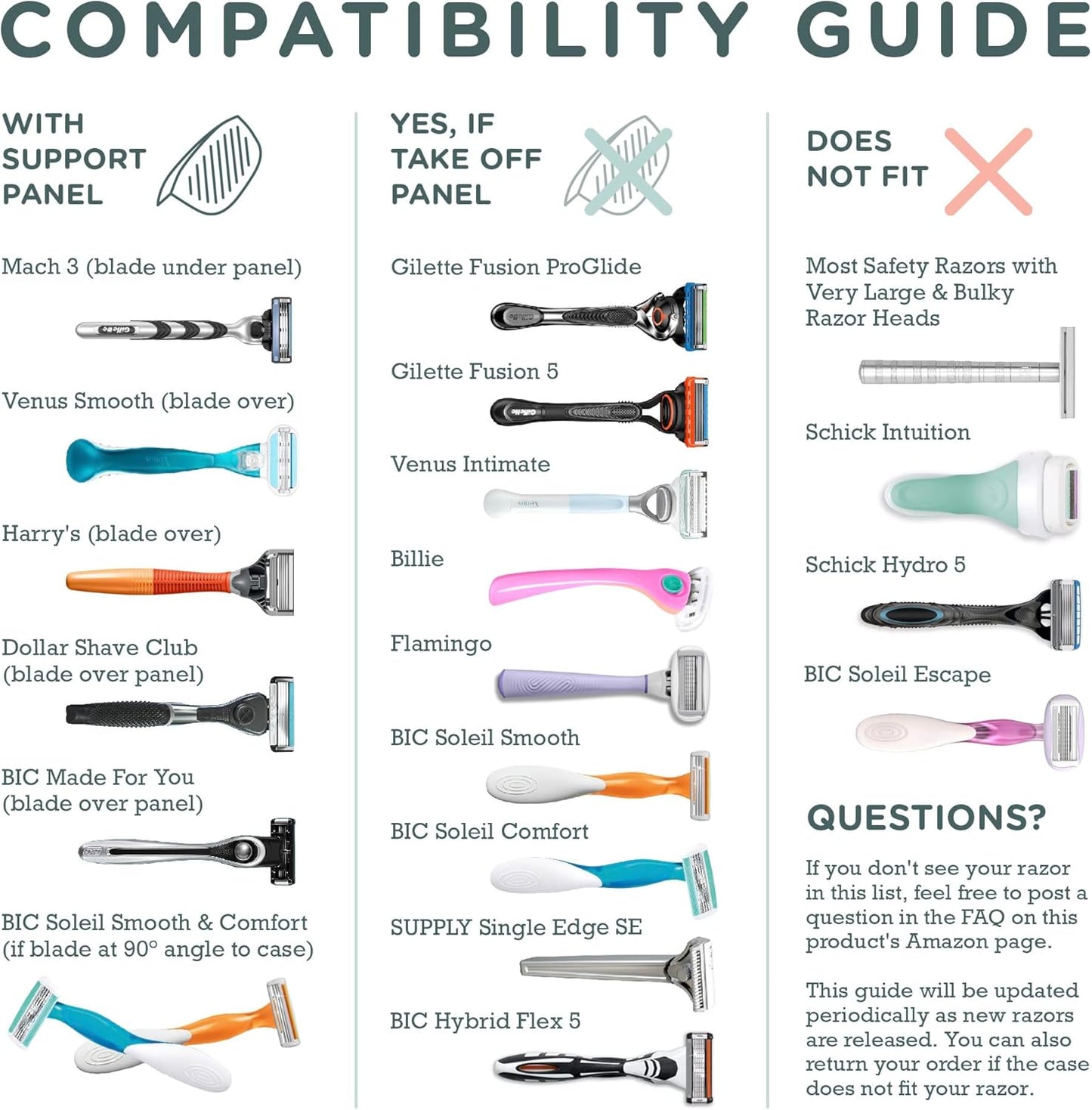 Haven Clip On Razor Protector for Men and Women - Premium Razor Covers Designed to Last - 2 pack (White and Coral)